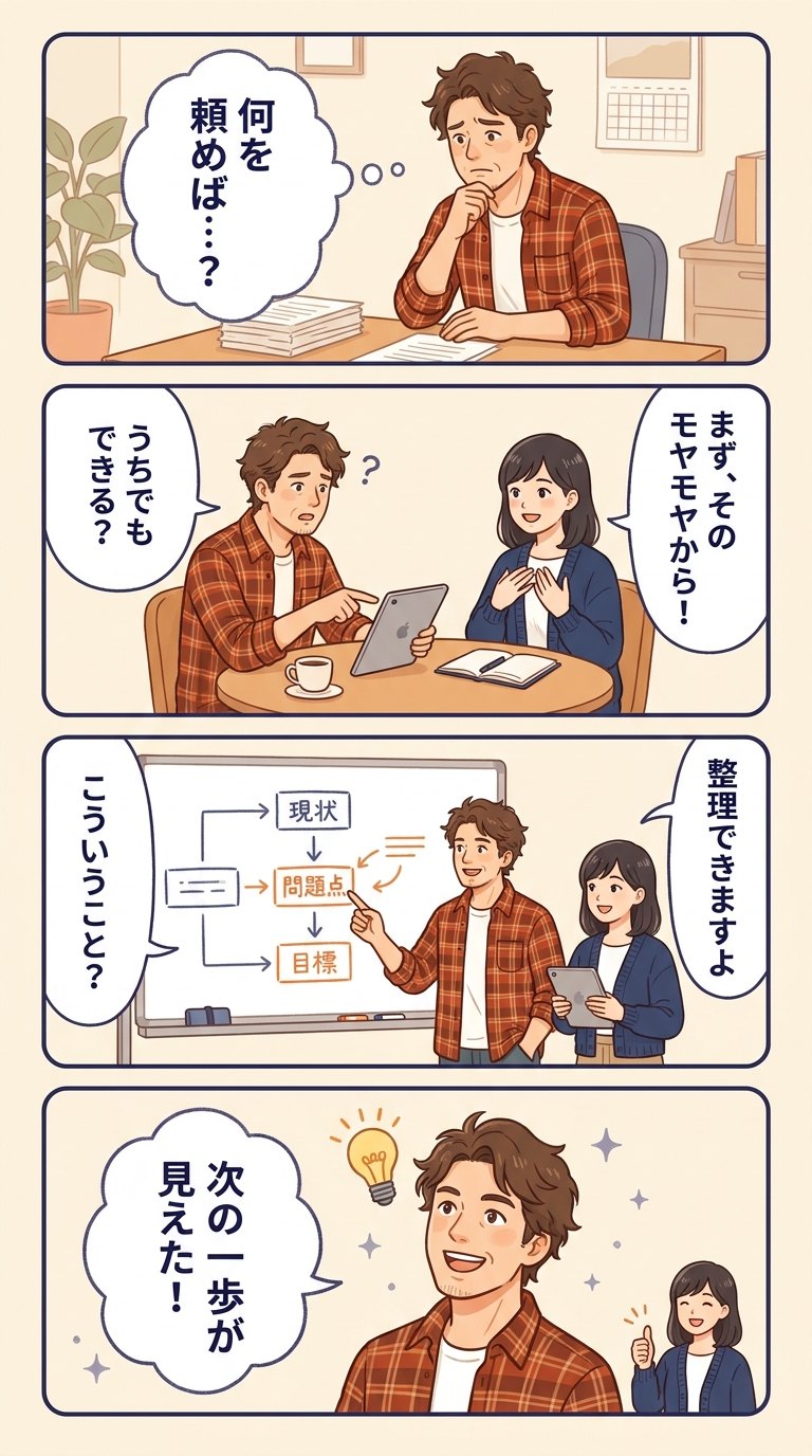 4コマ漫画：①何を頼めばいいか分からずモヤモヤ ②まず相談してみる（うちでもできる？／まず、そのモヤモヤから！）③一緒に言語化・整理 ④次の一歩が見えた