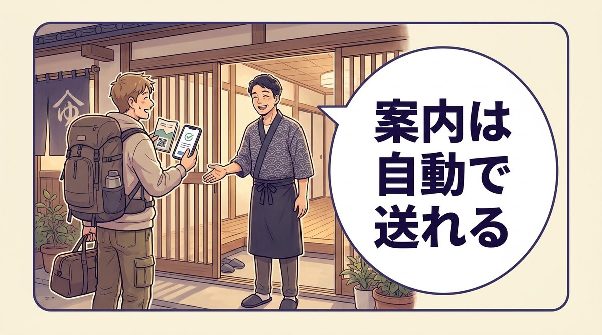 自動のチェックイン案内でスムーズに到着する外国人旅行者と宿のホスト